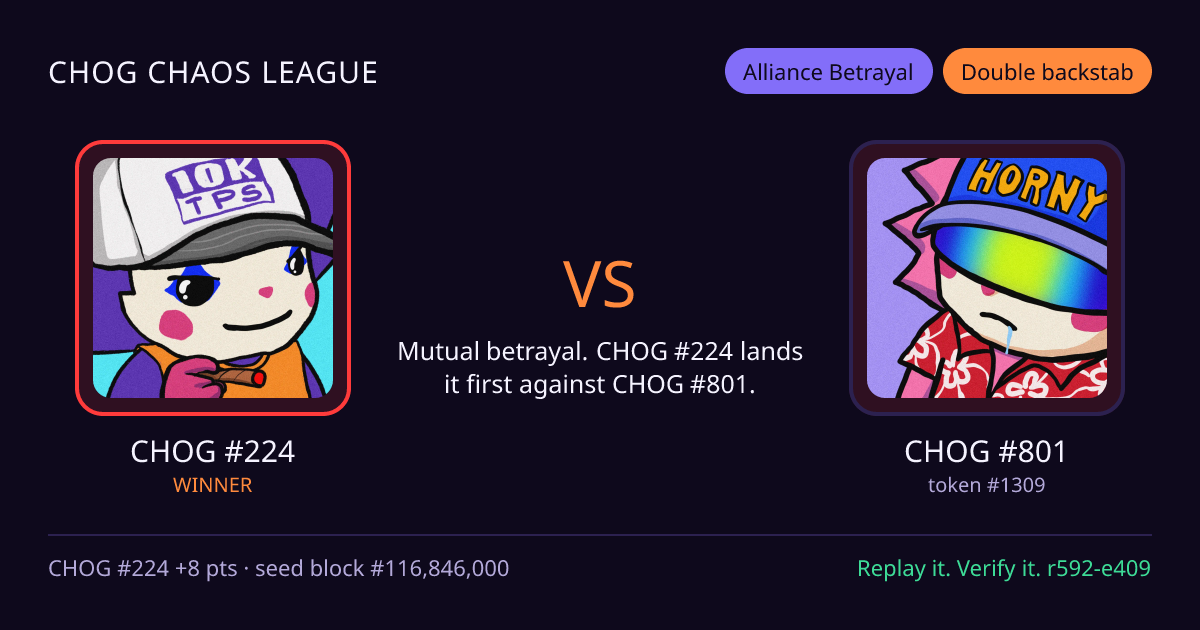 Highlight card: CHOG #224 versus CHOG #801