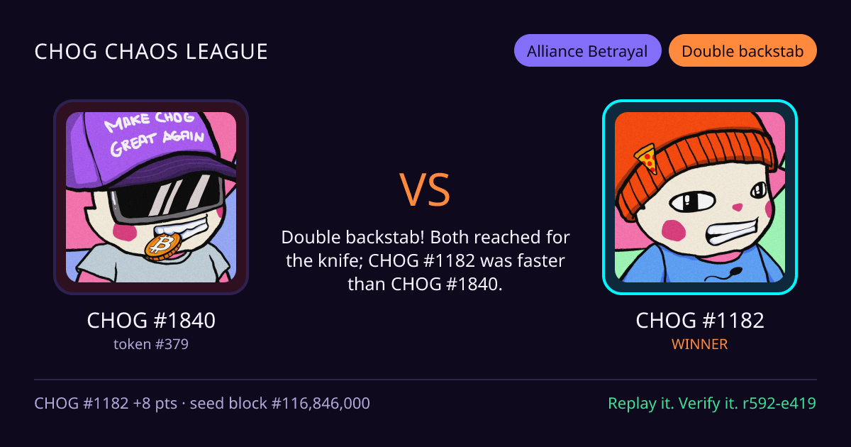 Highlight card: CHOG #1840 versus CHOG #1182