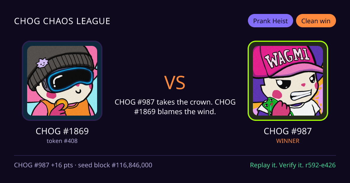 Highlight card: CHOG #1869 versus CHOG #987