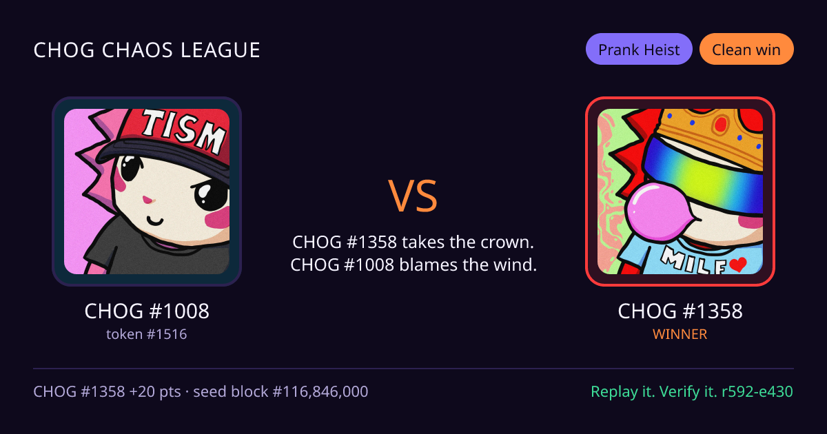 Highlight card: CHOG #1008 versus CHOG #1358
