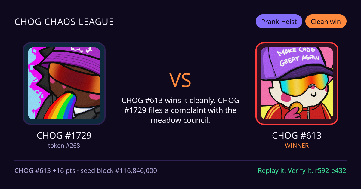 Highlight card: CHOG #1729 versus CHOG #613