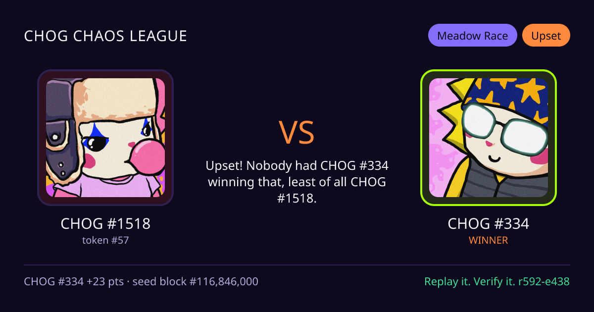 Highlight card: CHOG #1518 versus CHOG #334