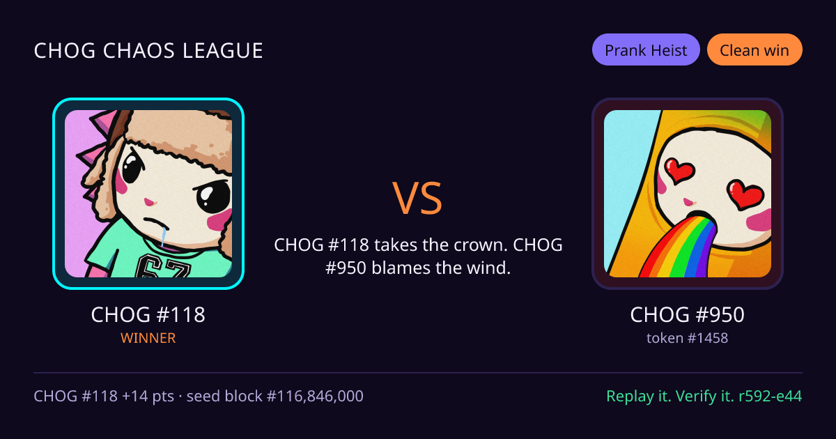 Highlight card: CHOG #118 versus CHOG #950