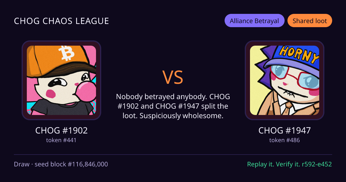 Highlight card: CHOG #1902 versus CHOG #1947