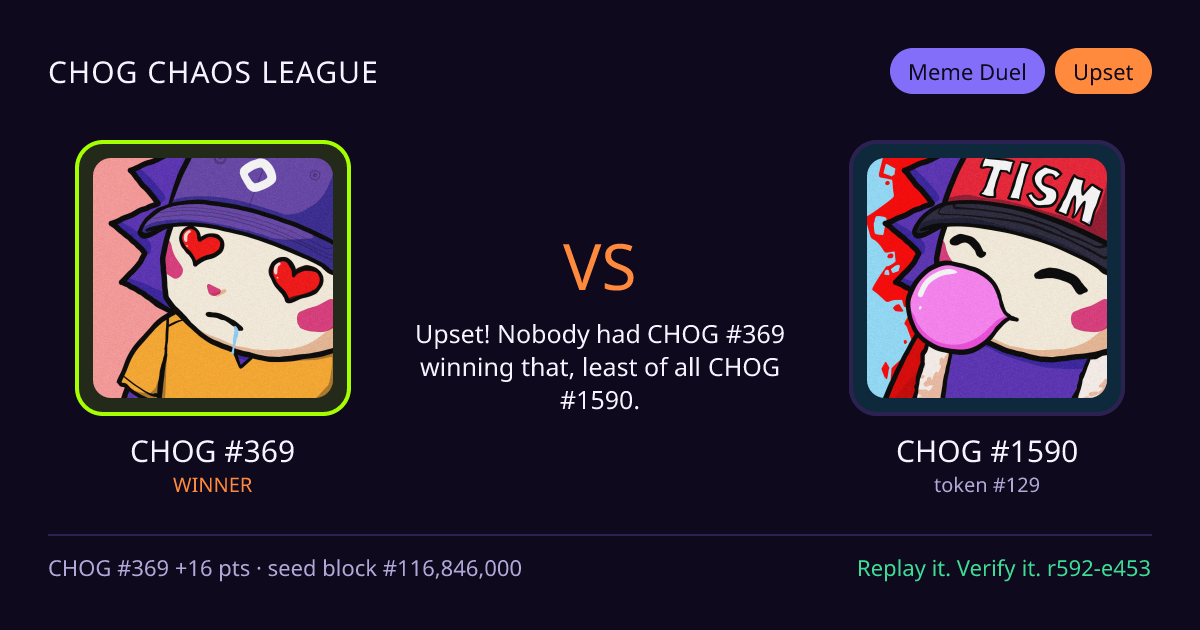 Highlight card: CHOG #369 versus CHOG #1590