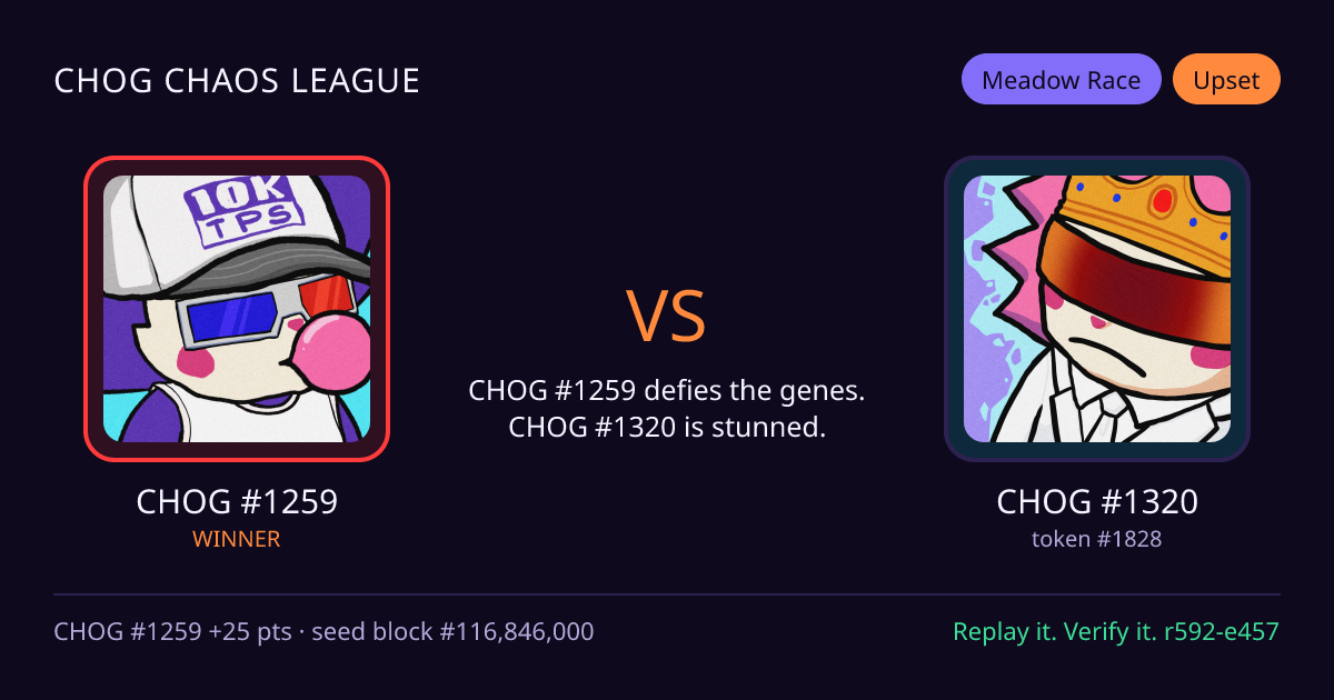 Highlight card: CHOG #1259 versus CHOG #1320