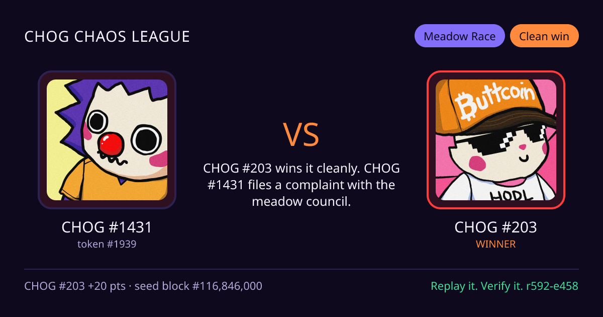 Highlight card: CHOG #1431 versus CHOG #203