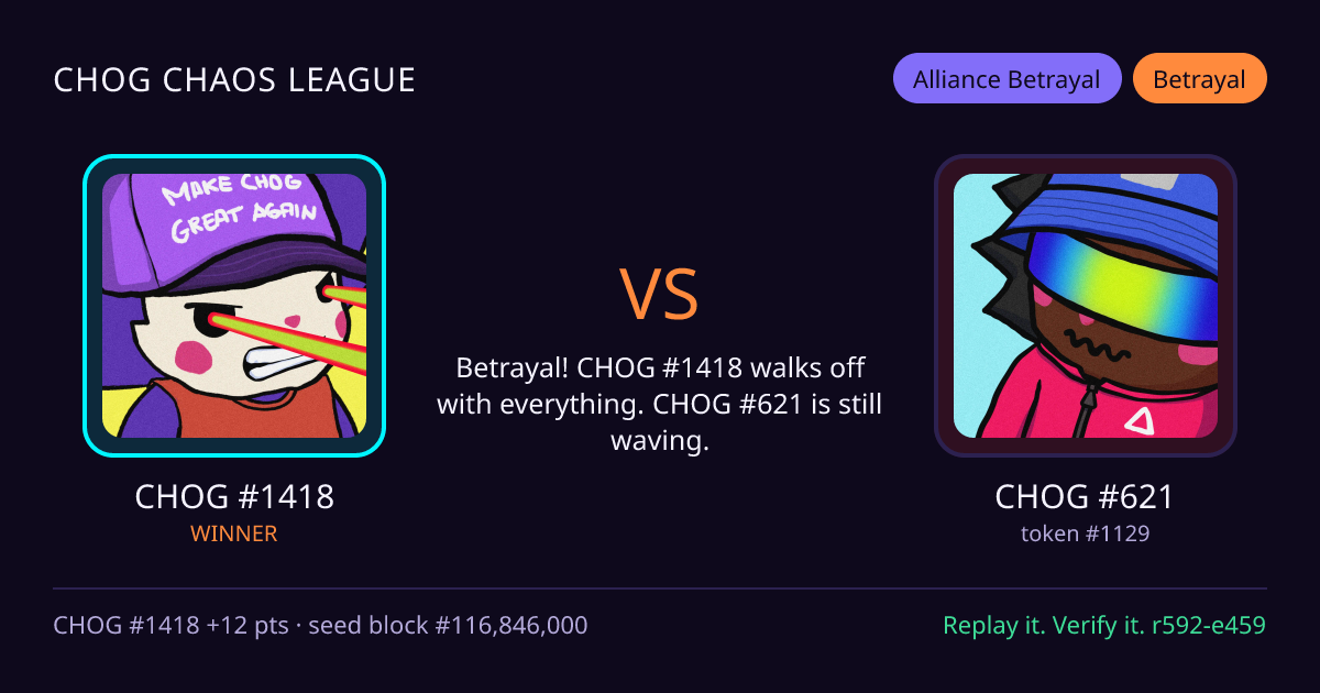 Highlight card: CHOG #1418 versus CHOG #621