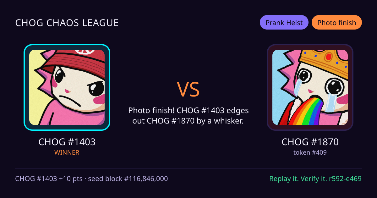 Highlight card: CHOG #1403 versus CHOG #1870