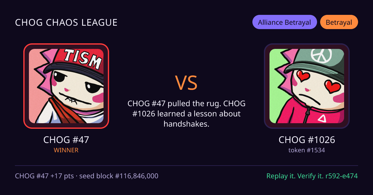 Highlight card: CHOG #47 versus CHOG #1026