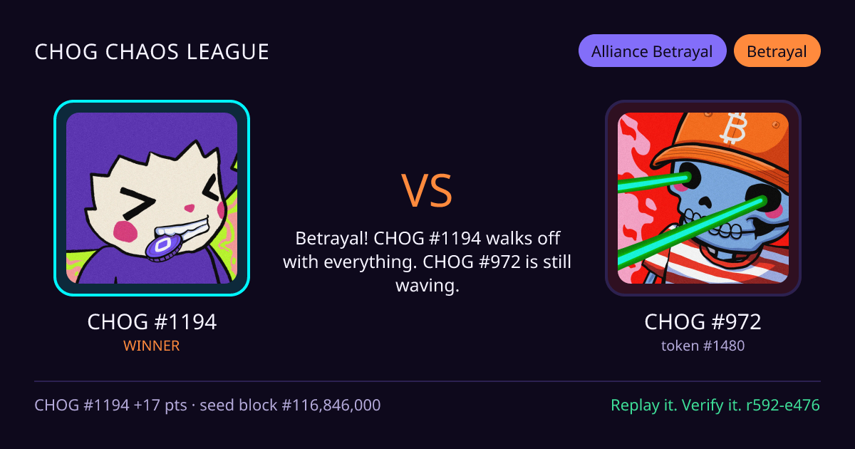 Highlight card: CHOG #1194 versus CHOG #972