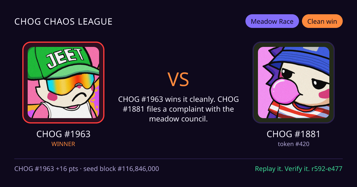 Highlight card: CHOG #1963 versus CHOG #1881