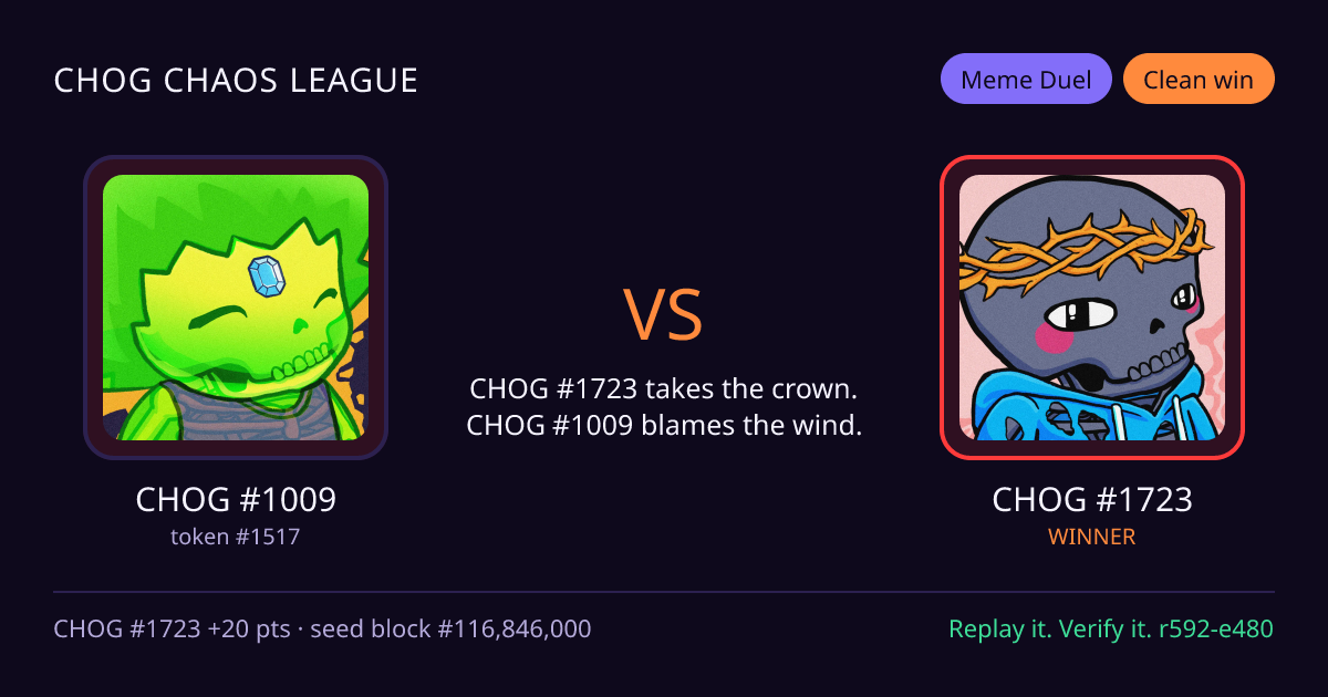 Highlight card: CHOG #1009 versus CHOG #1723