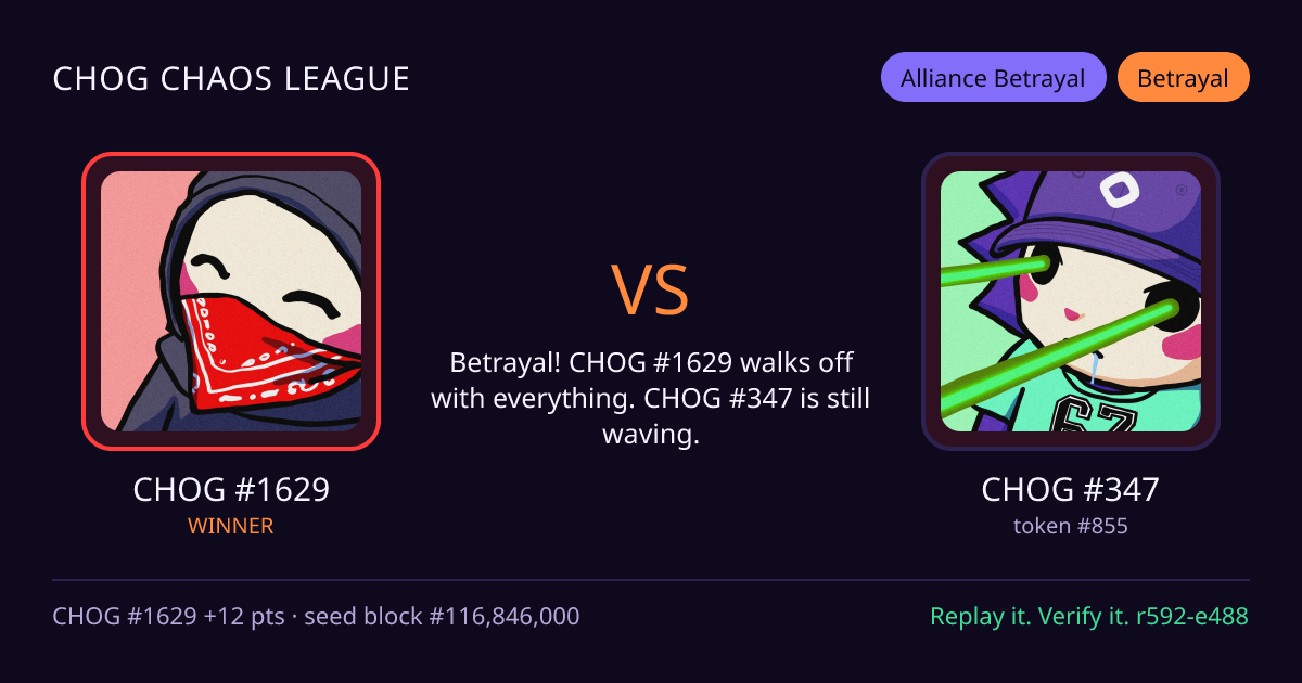 Highlight card: CHOG #1629 versus CHOG #347