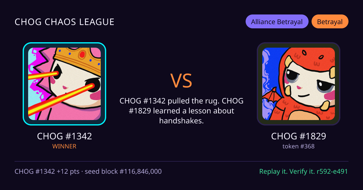 Highlight card: CHOG #1342 versus CHOG #1829