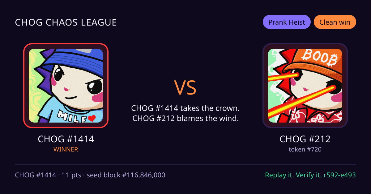 Highlight card: CHOG #1414 versus CHOG #212