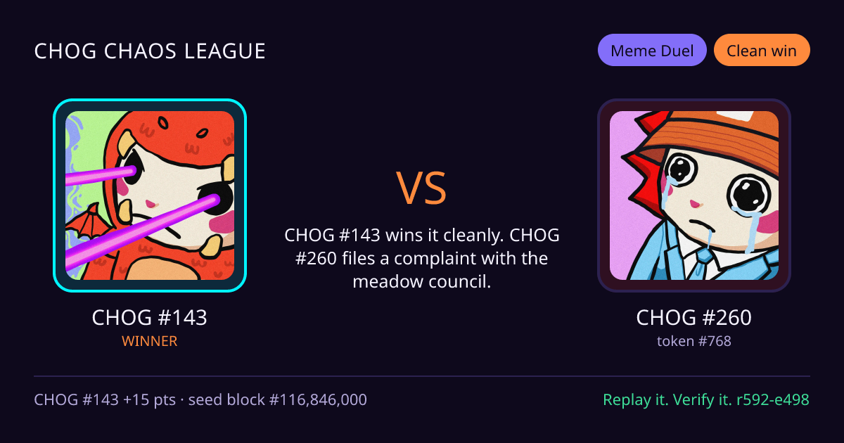 Highlight card: CHOG #143 versus CHOG #260
