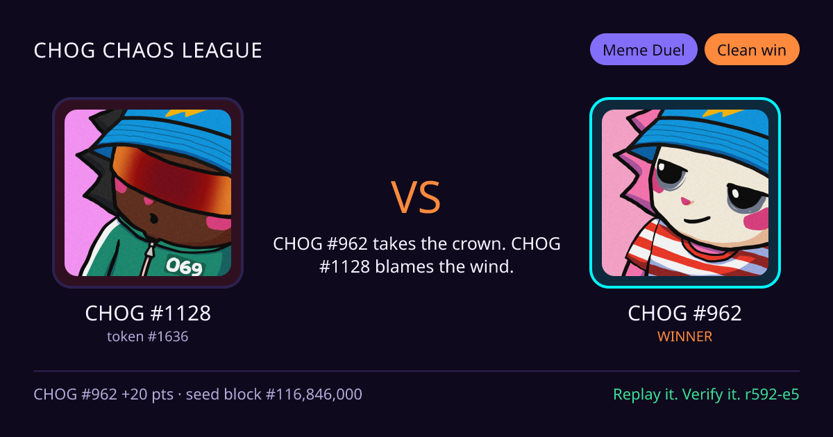 Highlight card: CHOG #1128 versus CHOG #962