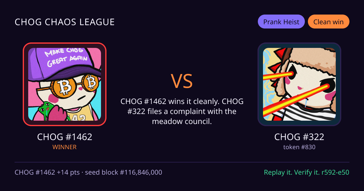 Highlight card: CHOG #1462 versus CHOG #322