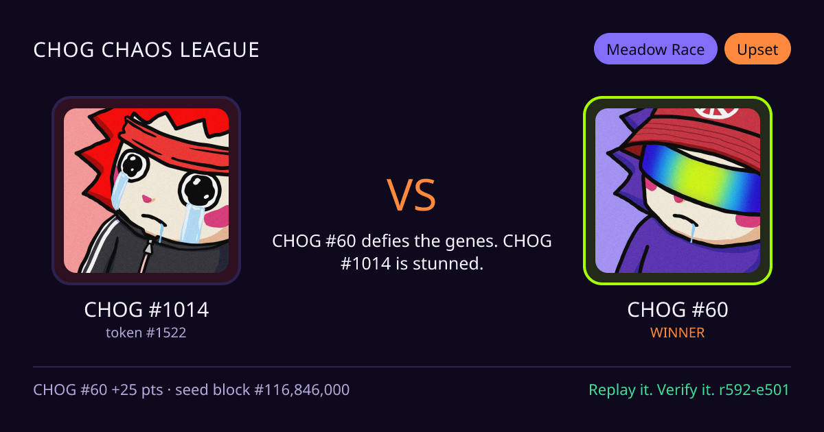 Highlight card: CHOG #1014 versus CHOG #60