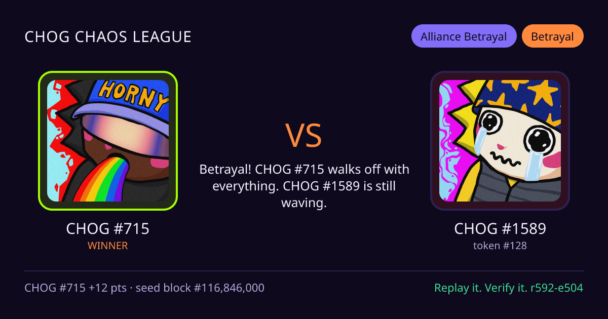 Highlight card: CHOG #715 versus CHOG #1589
