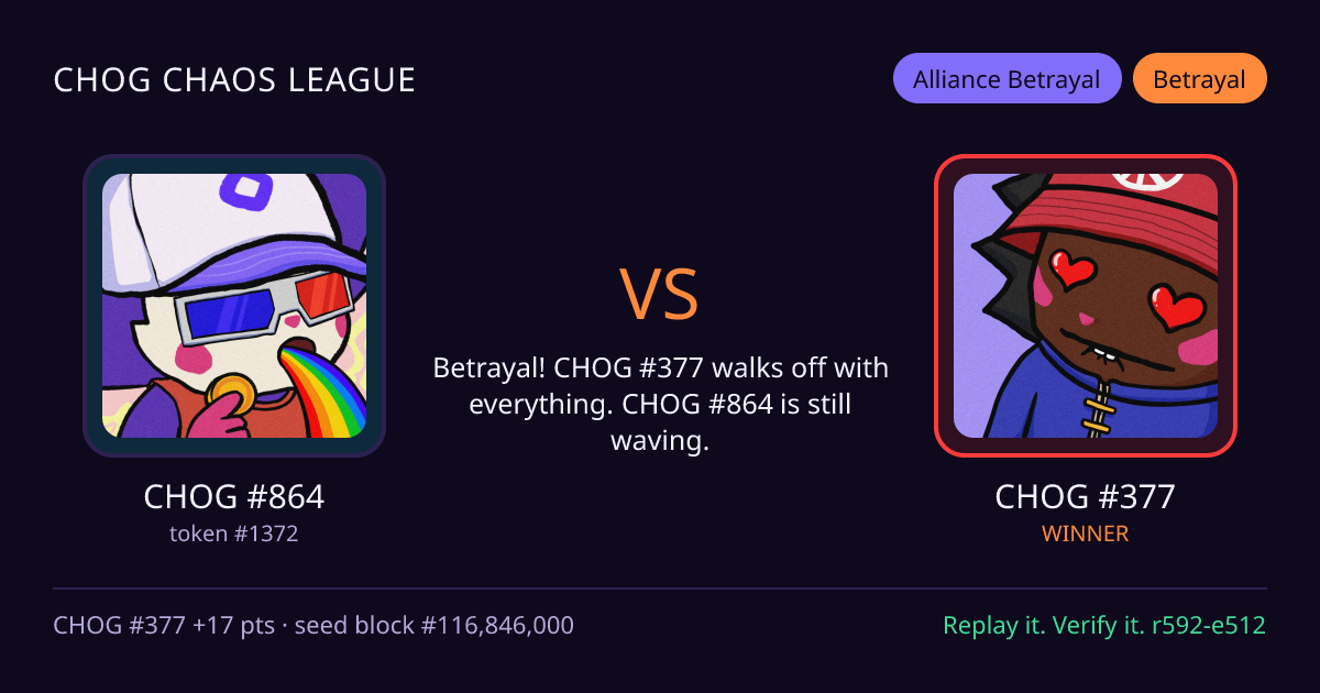 Highlight card: CHOG #864 versus CHOG #377