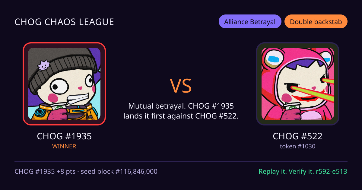 Highlight card: CHOG #1935 versus CHOG #522