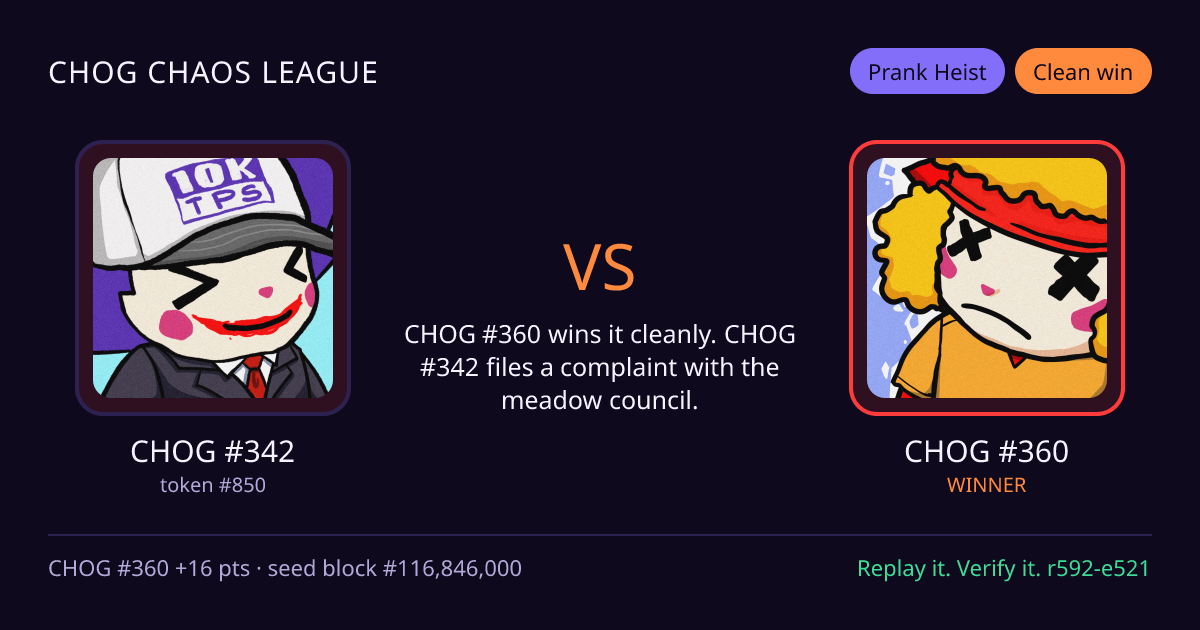 Highlight card: CHOG #342 versus CHOG #360