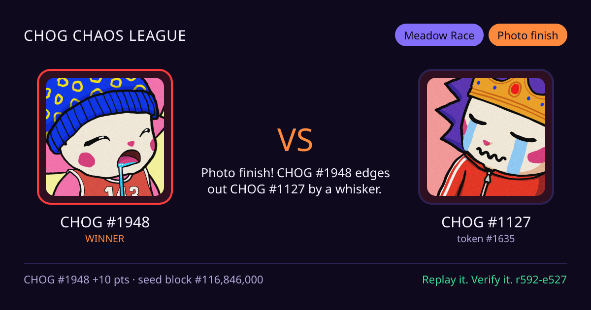 Highlight card: CHOG #1948 versus CHOG #1127