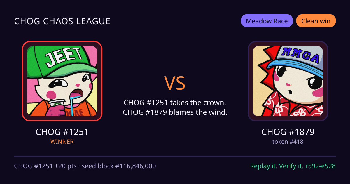 Highlight card: CHOG #1251 versus CHOG #1879
