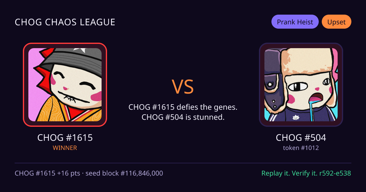 Highlight card: CHOG #1615 versus CHOG #504