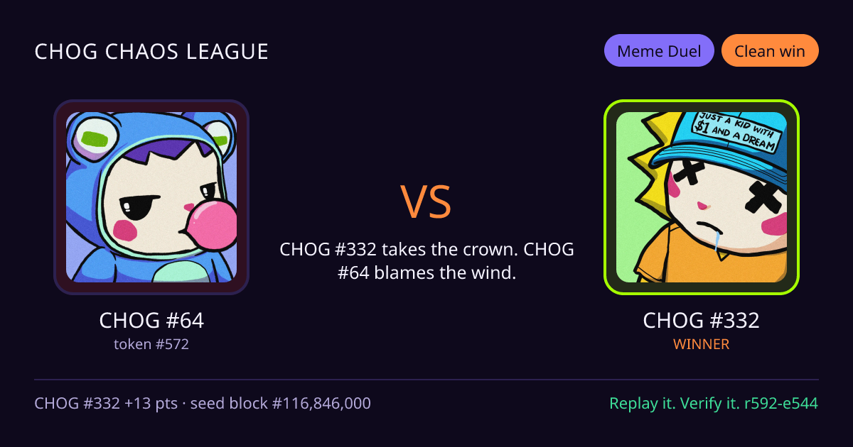 Highlight card: CHOG #64 versus CHOG #332