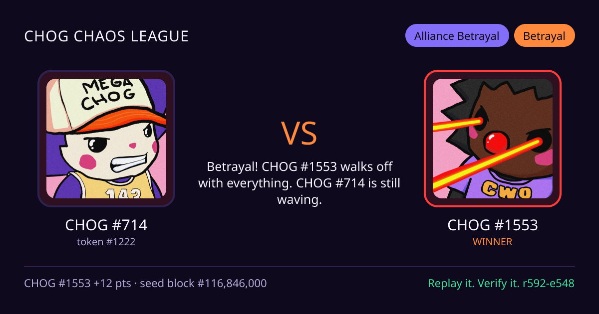 Highlight card: CHOG #714 versus CHOG #1553