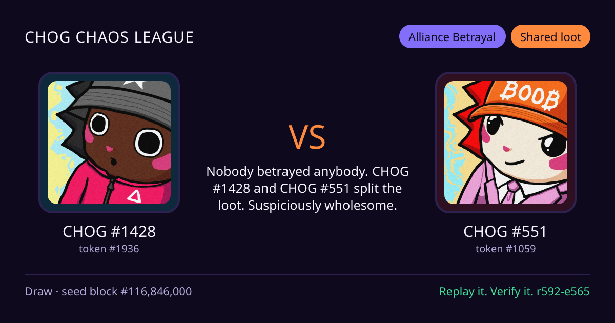 Highlight card: CHOG #1428 versus CHOG #551