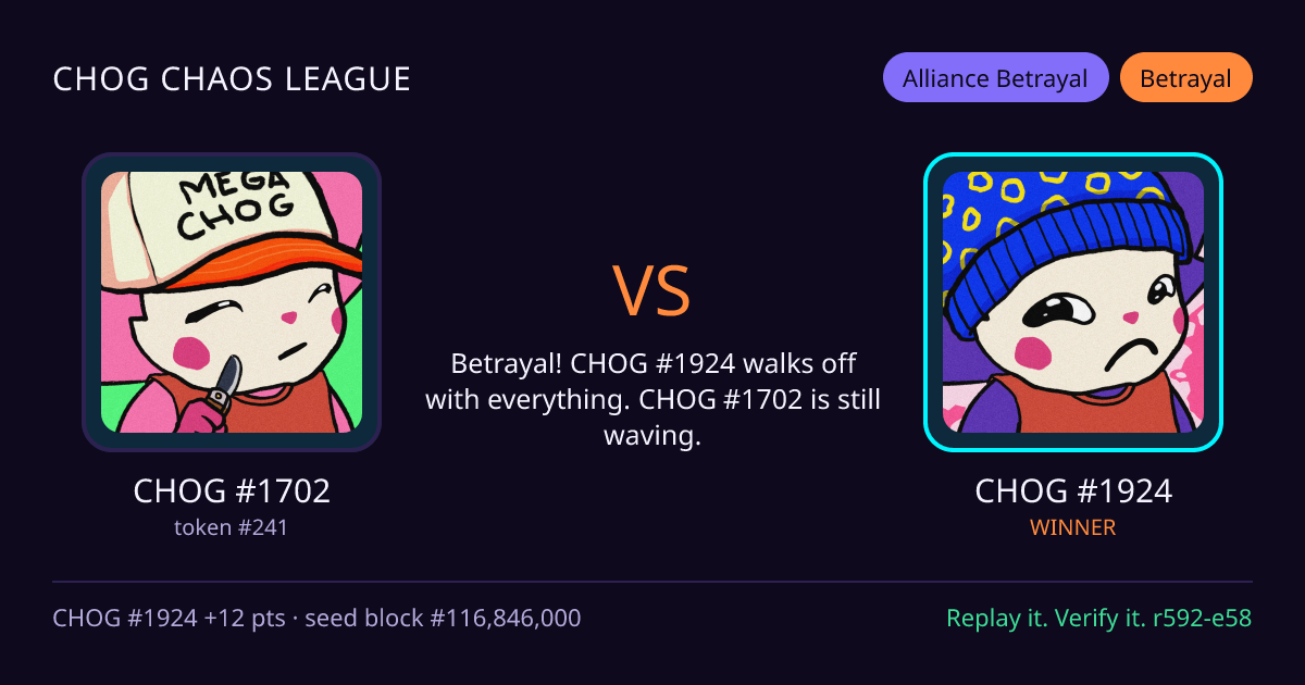 Highlight card: CHOG #1702 versus CHOG #1924