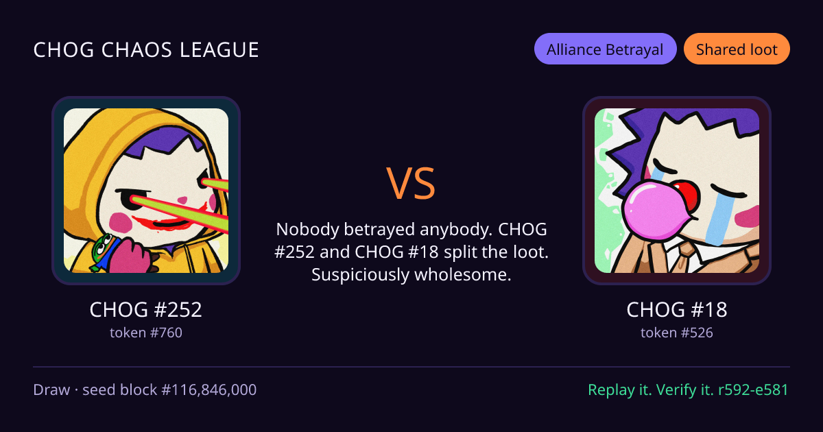 Highlight card: CHOG #252 versus CHOG #18