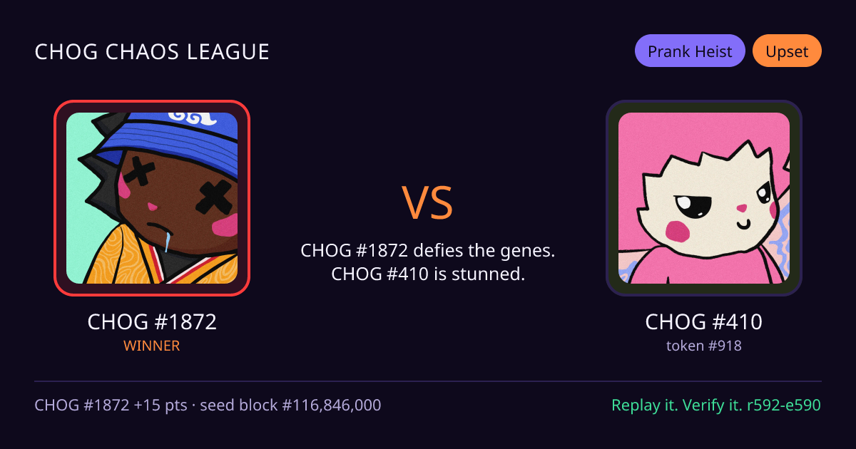 Highlight card: CHOG #1872 versus CHOG #410