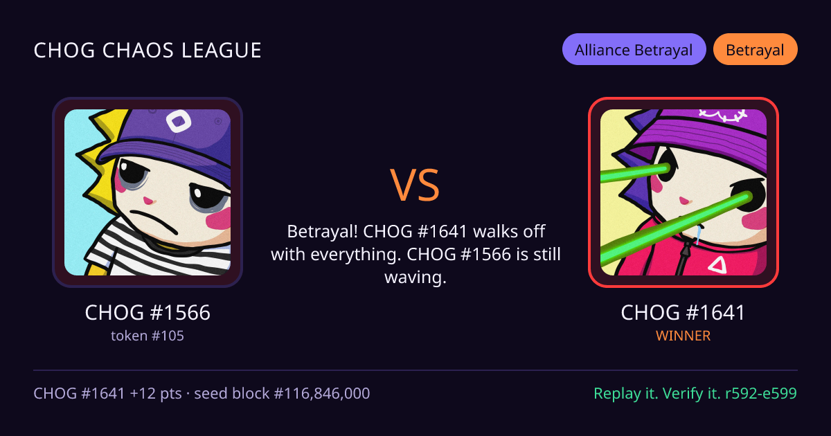 Highlight card: CHOG #1566 versus CHOG #1641
