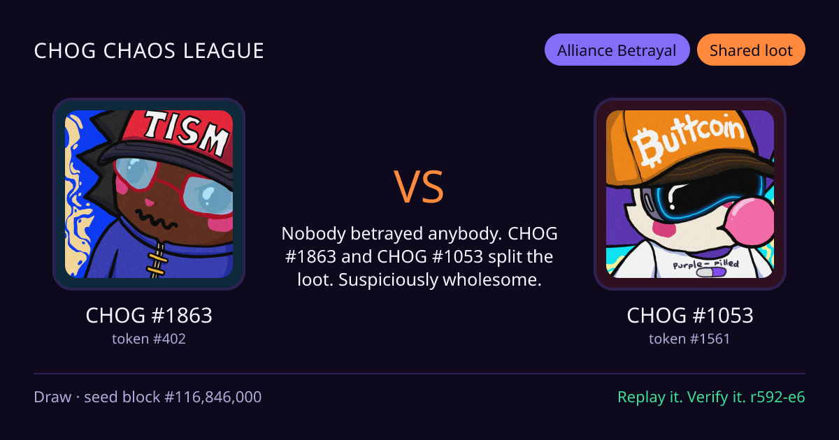Highlight card: CHOG #1863 versus CHOG #1053
