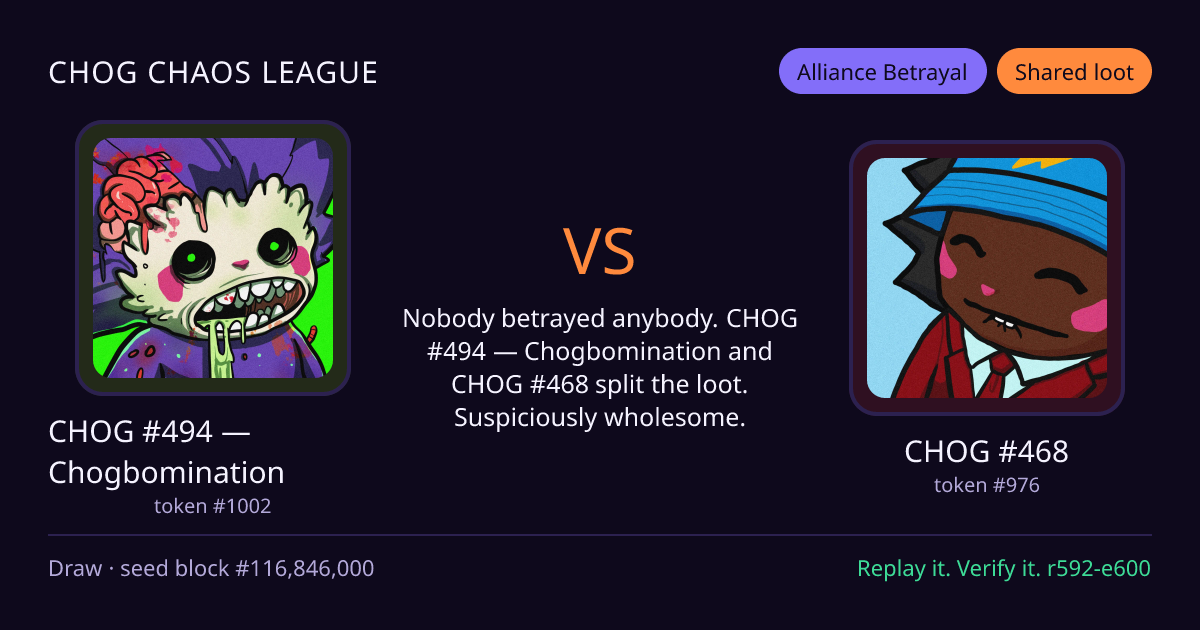 Highlight card: CHOG #494 — Chogbomination versus CHOG #468
