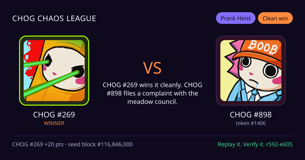 Highlight card: CHOG #269 versus CHOG #898
