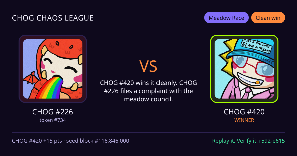 Highlight card: CHOG #226 versus CHOG #420