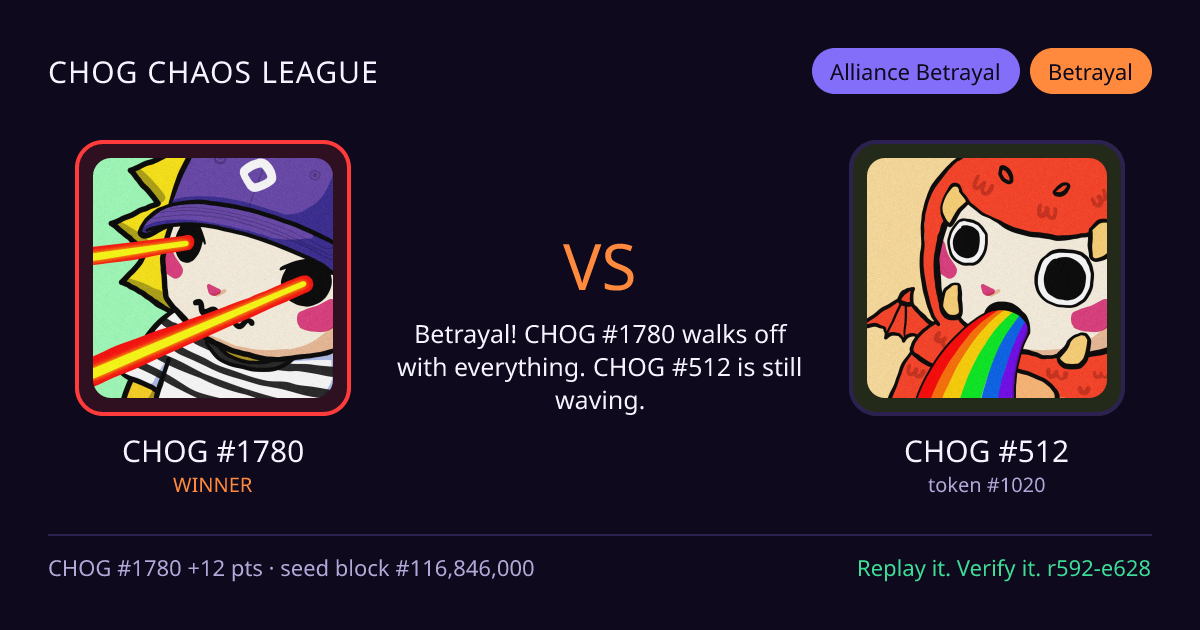 Highlight card: CHOG #1780 versus CHOG #512