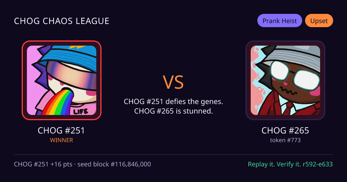 Highlight card: CHOG #251 versus CHOG #265
