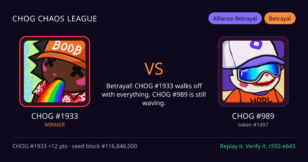 Highlight card: CHOG #1933 versus CHOG #989