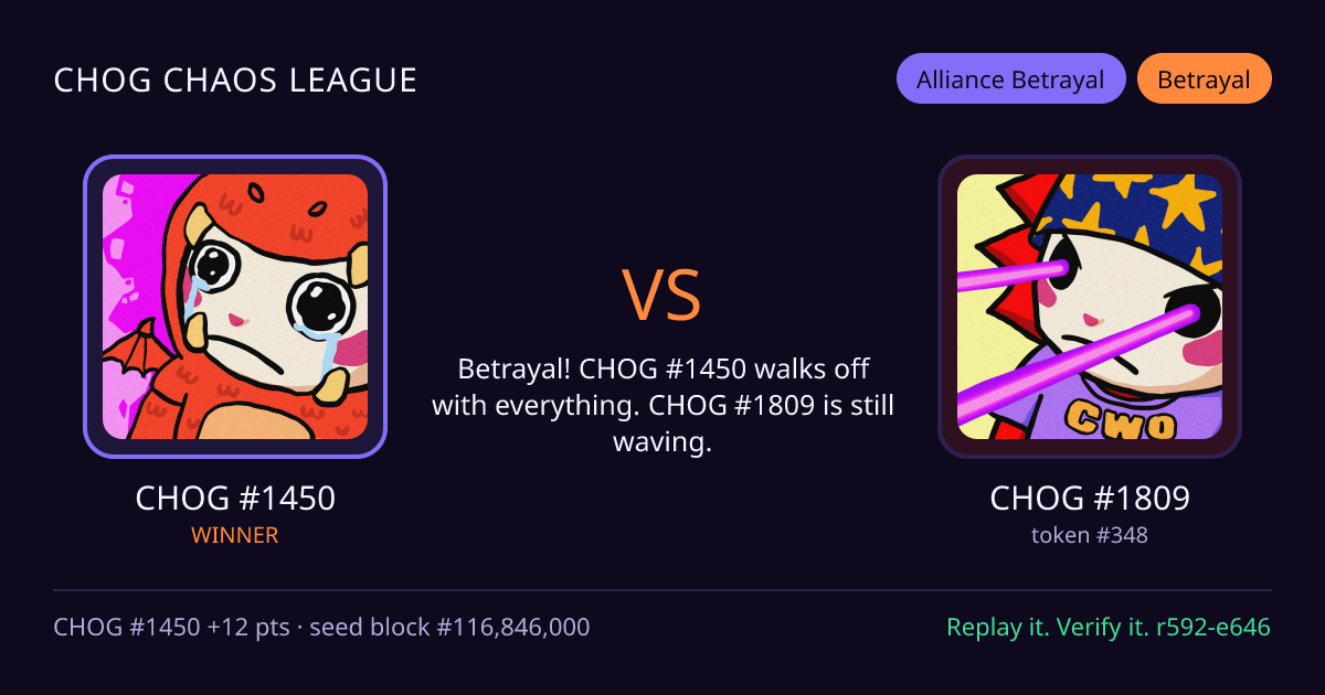 Highlight card: CHOG #1450 versus CHOG #1809