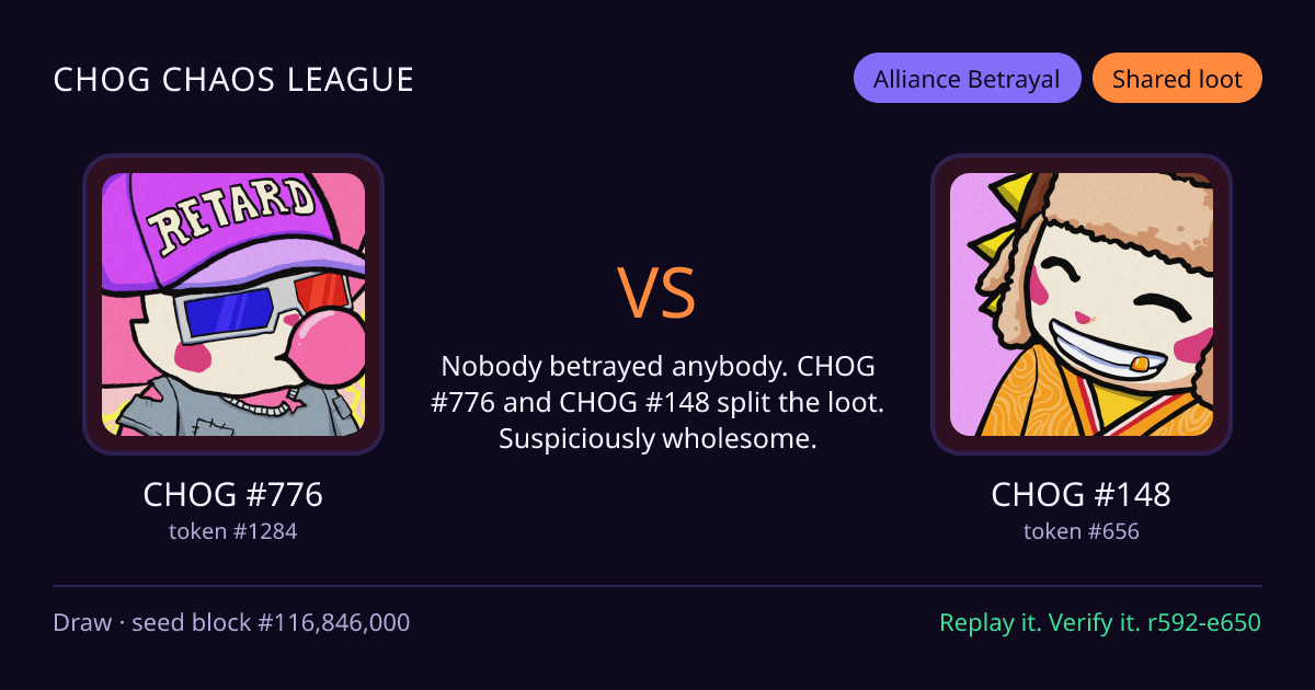 Highlight card: CHOG #776 versus CHOG #148