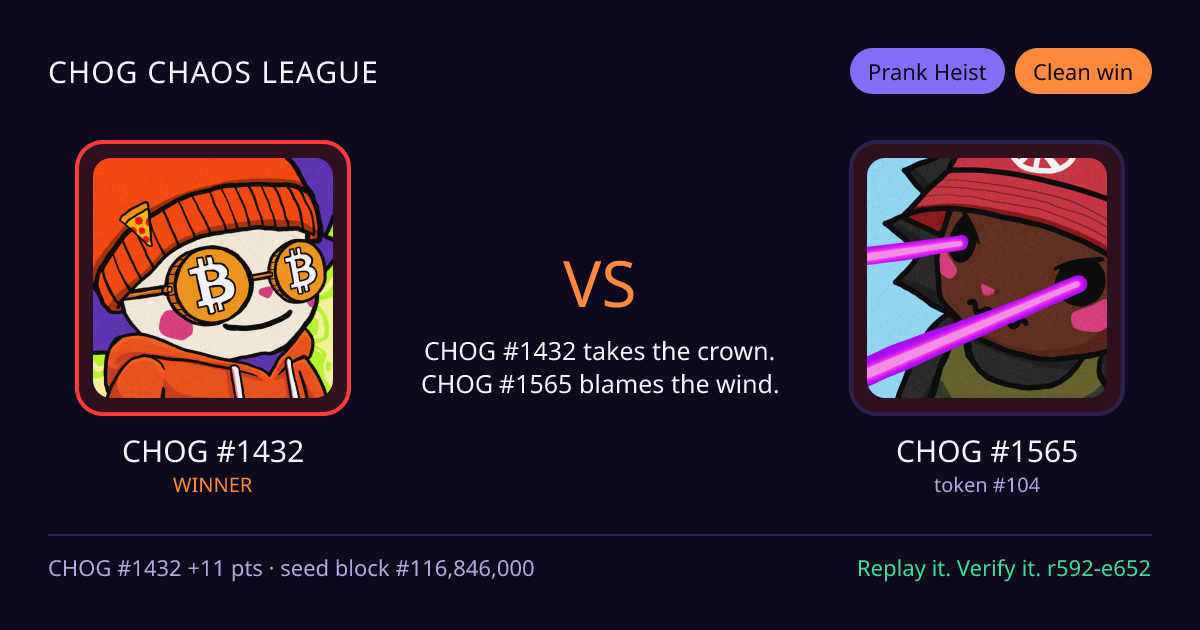 Highlight card: CHOG #1432 versus CHOG #1565