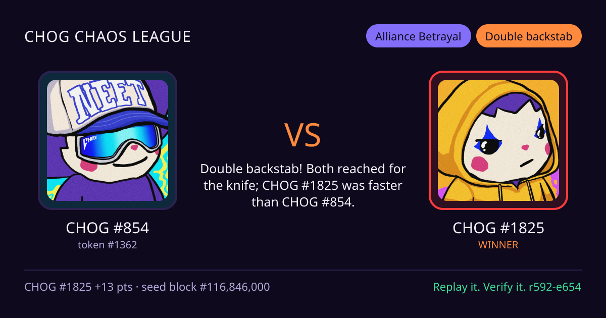Highlight card: CHOG #854 versus CHOG #1825