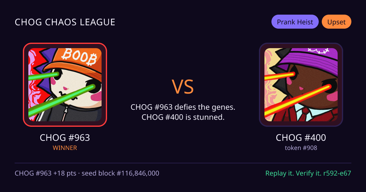 Highlight card: CHOG #963 versus CHOG #400